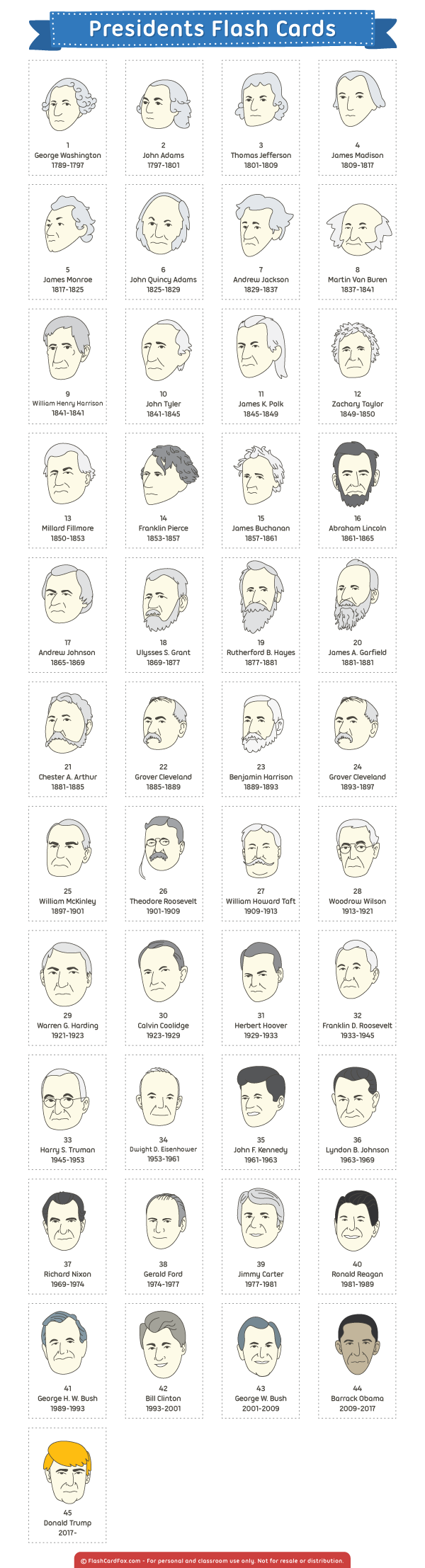Black and Details about   46 Laminated Names of the Presidents of the United States Flashcards 
